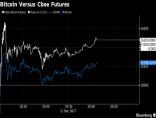 Hop-dong-tuong-lai-bitcoin-chinh-thuc-len-san-lich-su-bitcoin-buoc-sang-trang-moi-2017-12-11-03-14-05-small
