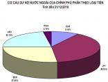 No-nuoc-ngoai-cua-viet-nam-chiem-422-gdp-2012-02-20-10-37-55-small