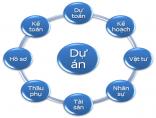 Quản trị Tài chính Dự án ODA