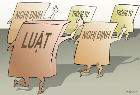 Hệ thống văn bản pháp luật tác động tới công tác thẩm định tài chính dự án